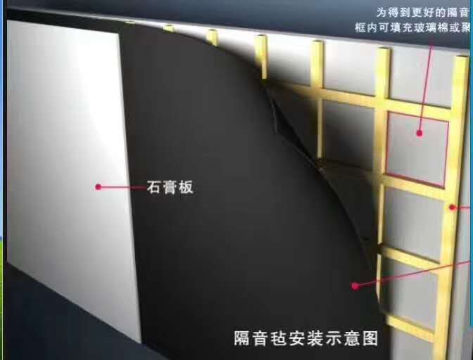 環保隔音氈-手机看片福利隆新材料